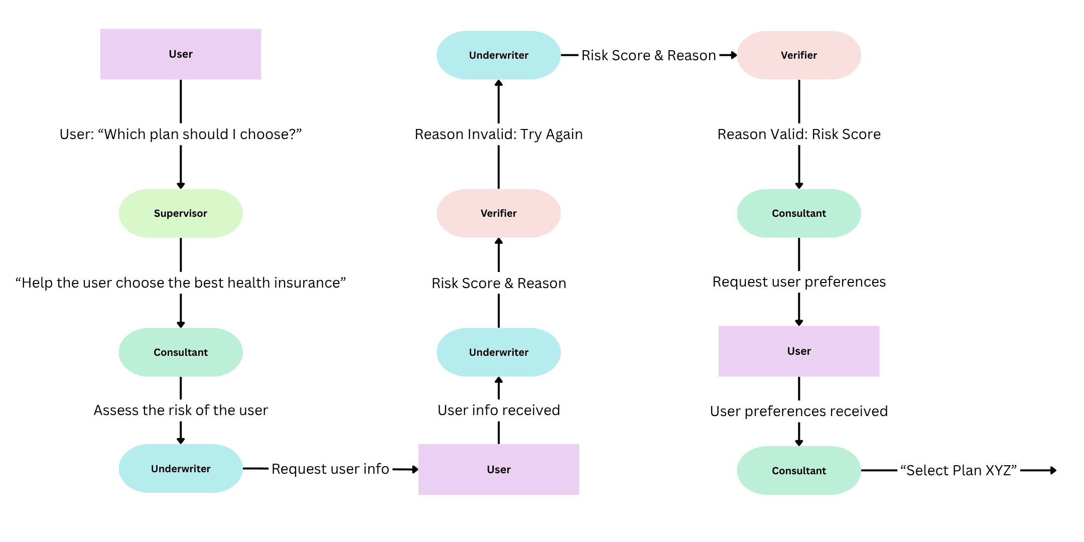 flowchart diagram