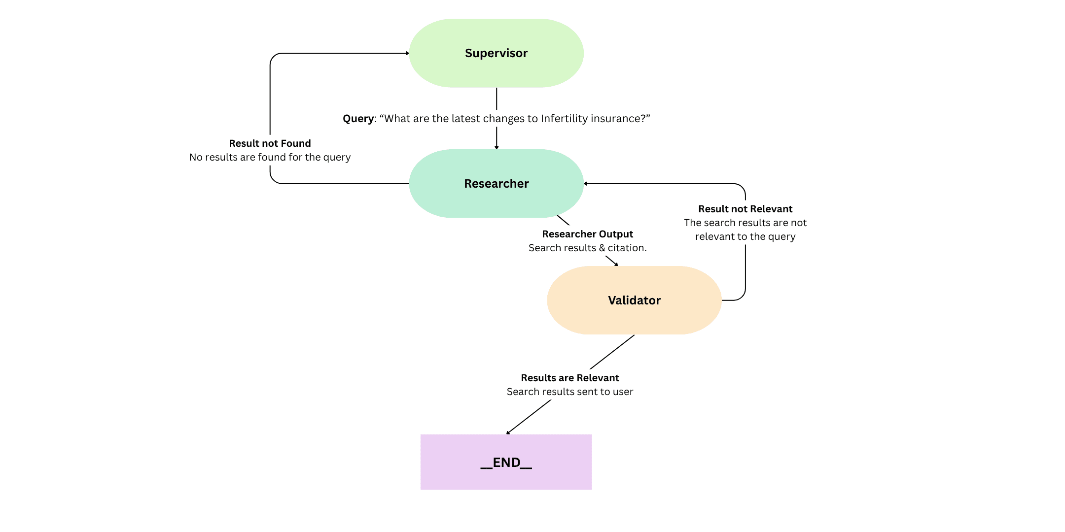 researcher diagram