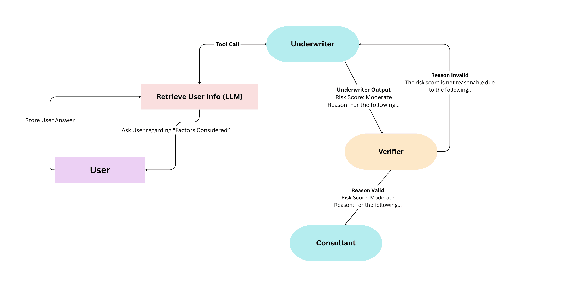 underwriter diagram