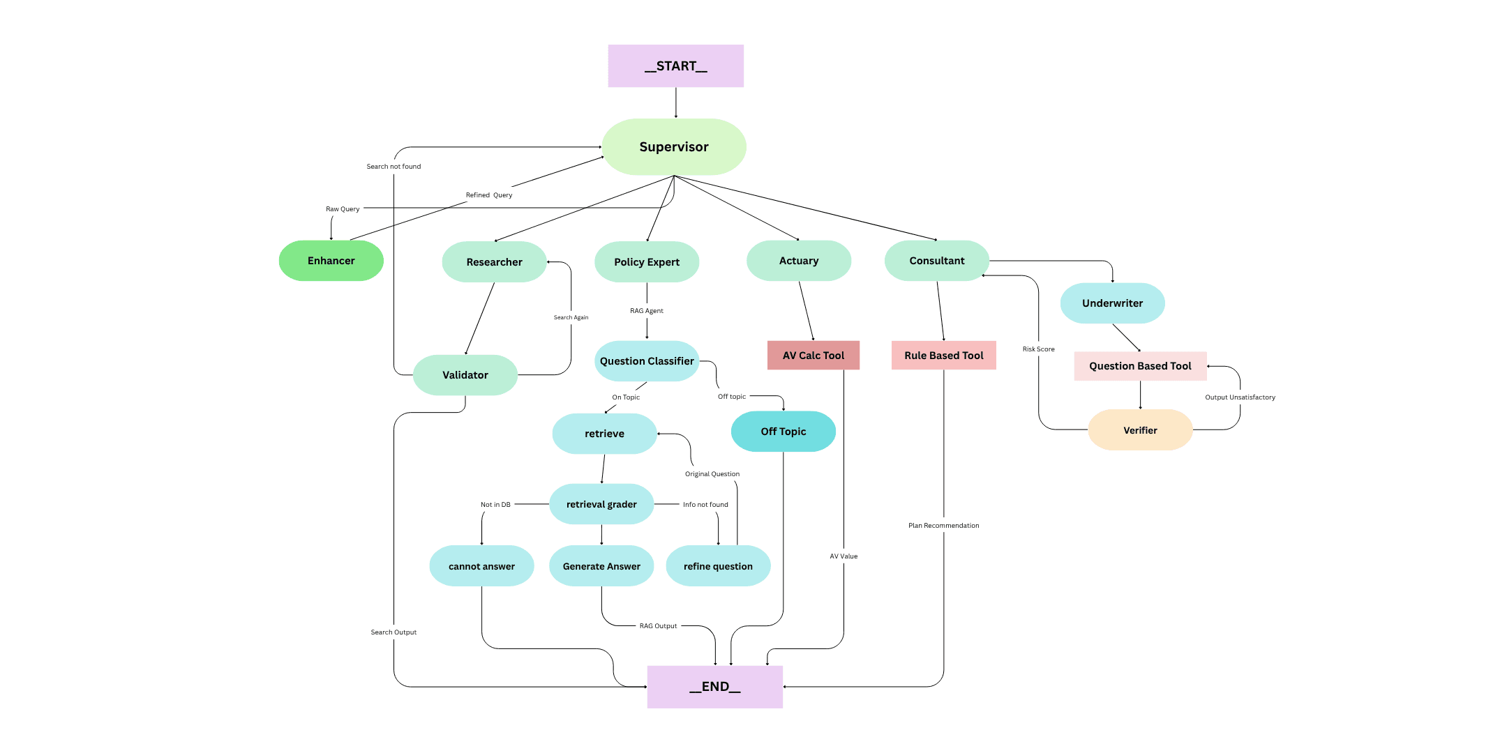 framework diagram